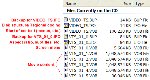 VOB files