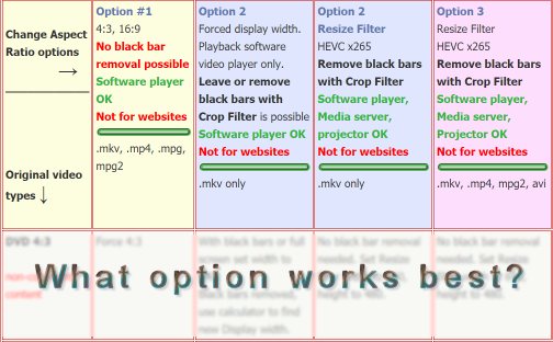 Chart to pick video type and match an encoding option.