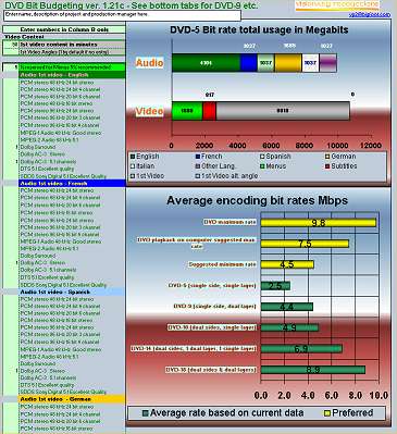 Enlarge bit budget calculator