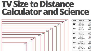 TV size to distance and angle from rtings