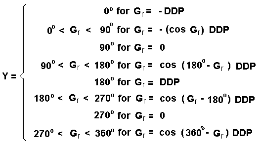 Formula 2.3.9