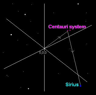 Illustration showing T-Coordinate changes depending on viewpoint