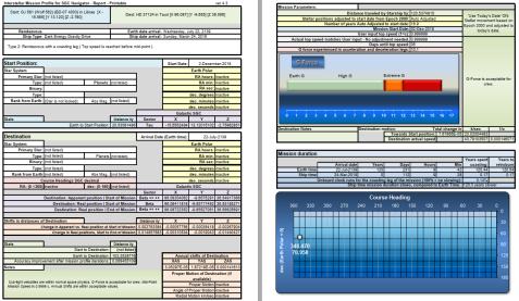 Mission Navigator reports - Click to see a close up page